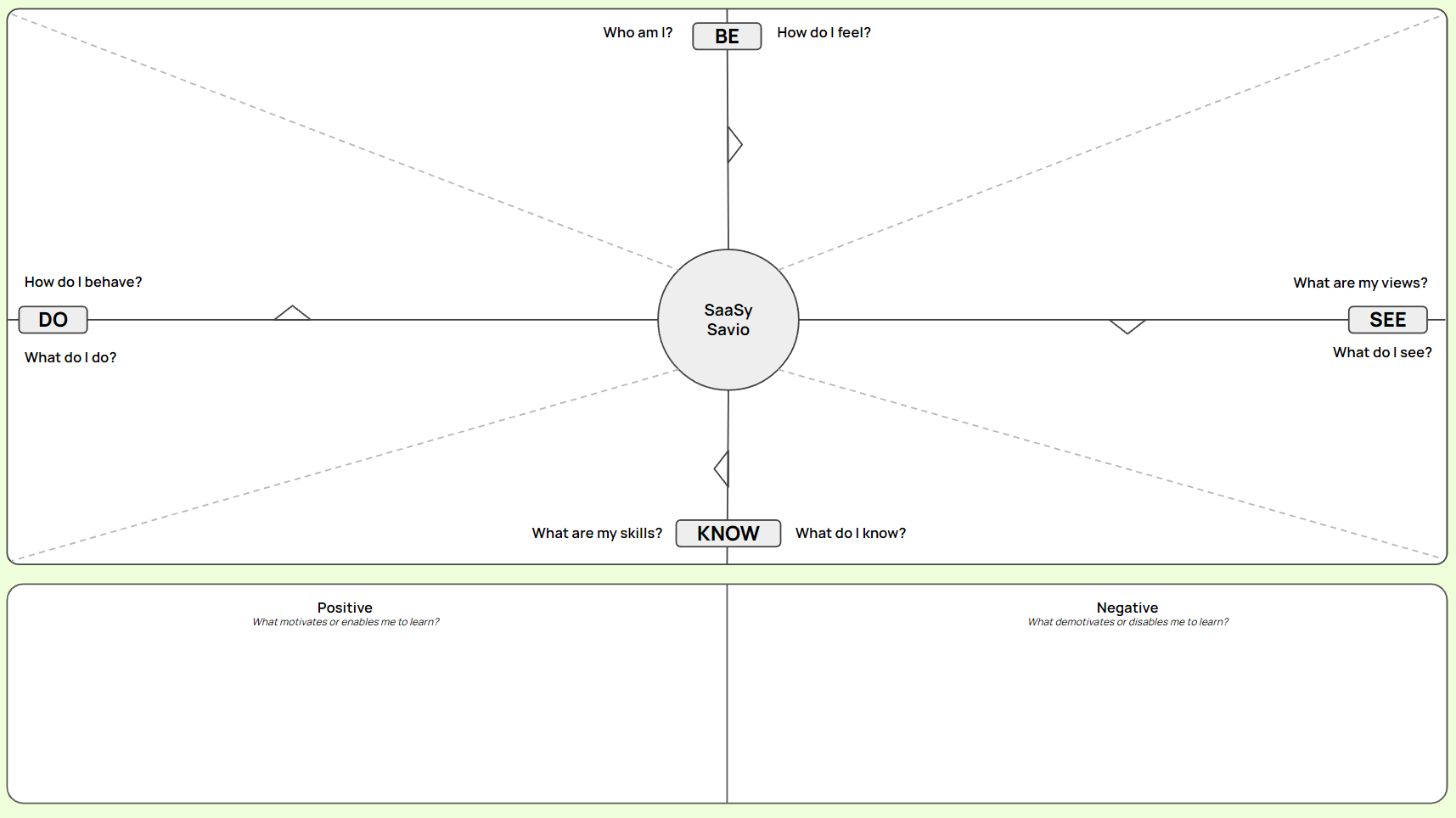 Creating An Empathy Map For Developers   Image 7 